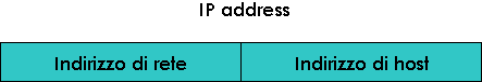 indirizzo IP