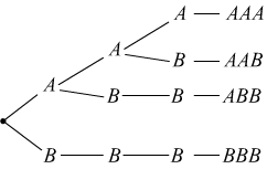 combinazioni con ripetizione