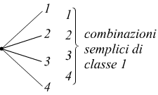combinazioni semplici di 4 elementi in classe 1