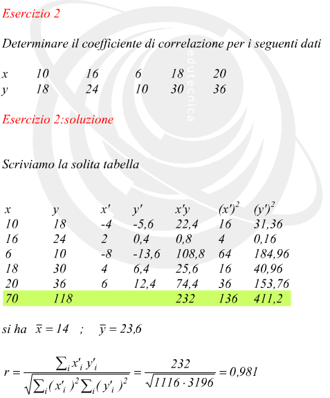 Determinare il coefficiente di correlazione di una serie di dati