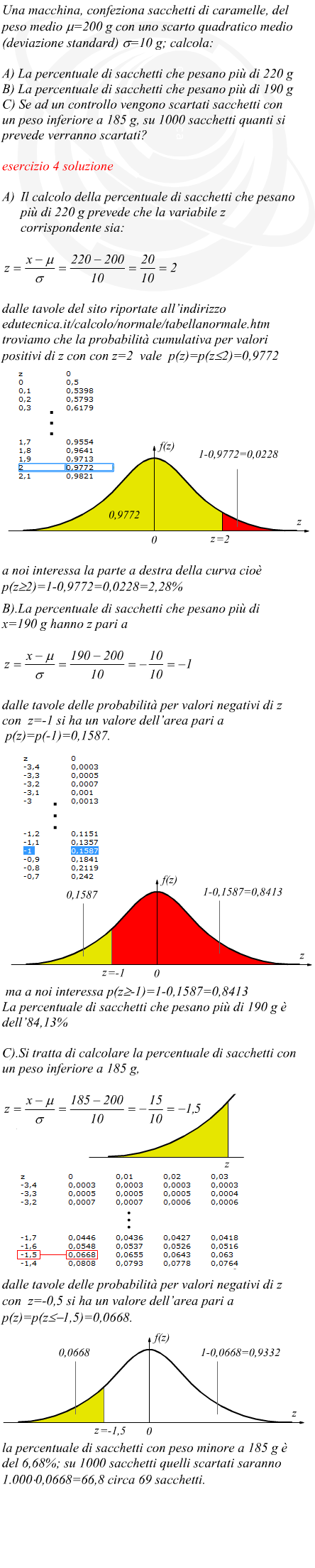 Distribuzione normale su prodotti confezionati da una macchina