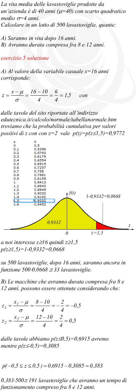 Distribuzione normale sulla vita media delle lavastoviglie