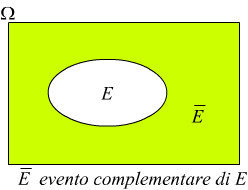 evento contrario