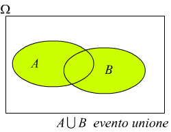 unione di eventi