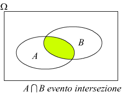 intersezione contrario