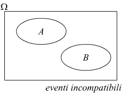 eventi incompatibili