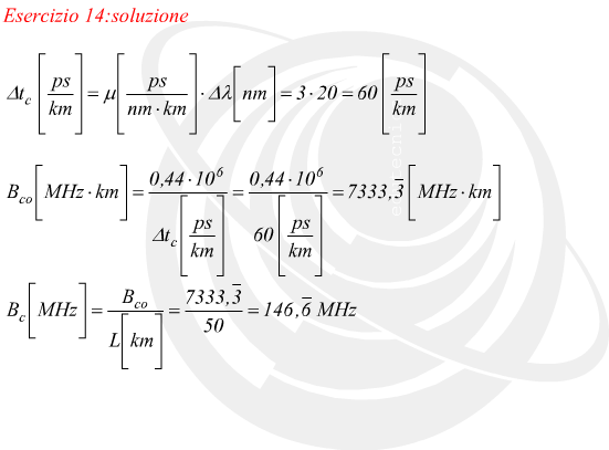 Banda disponibile per un sistema di trasmissione in fibra ottica