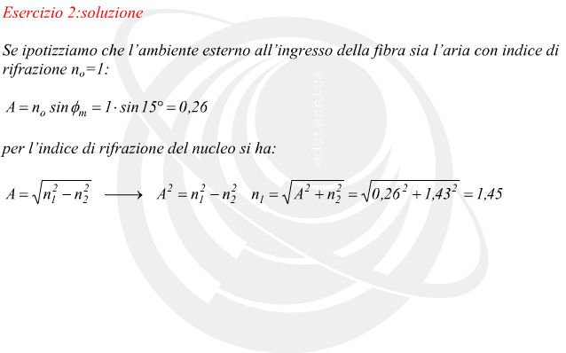 Angolo di accettazione una fibra ottica multimodale