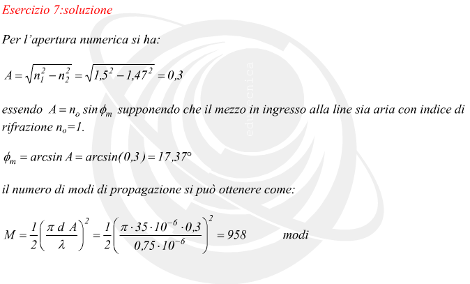 Apertura numerica per una fibra ottica multimodale step-index