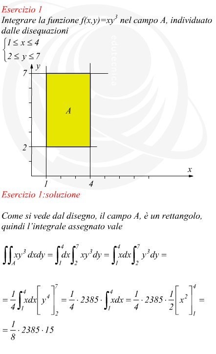 integrale doppio con campo di integrazione rettangolare