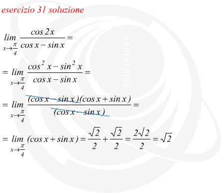 Limite finito di funzione goniometrica per x che tende ad un valore finito
