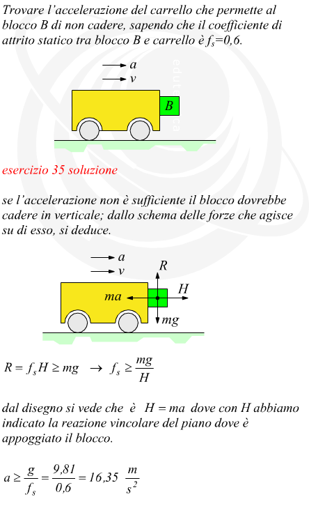 attrito che permette ad una massa di non cadere