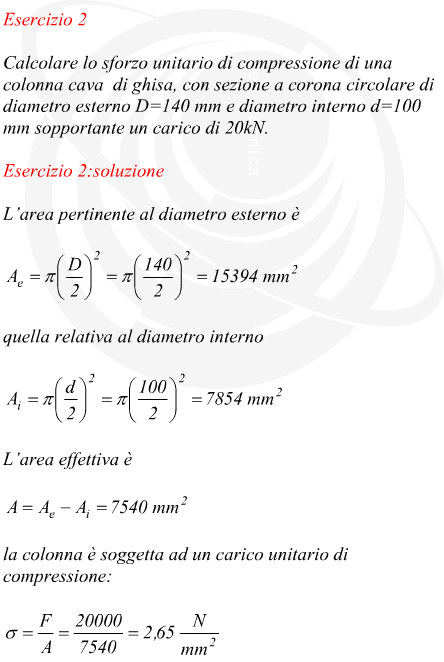 Sforzo di compressione su una colonna di ghisa