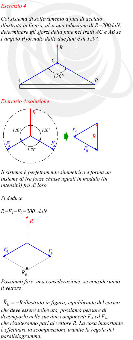 Scomposizione di una forza su direzioni differenti