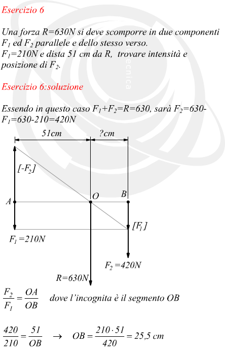 Scomposizione di un vettore in due vettori paralleli e cospiranti