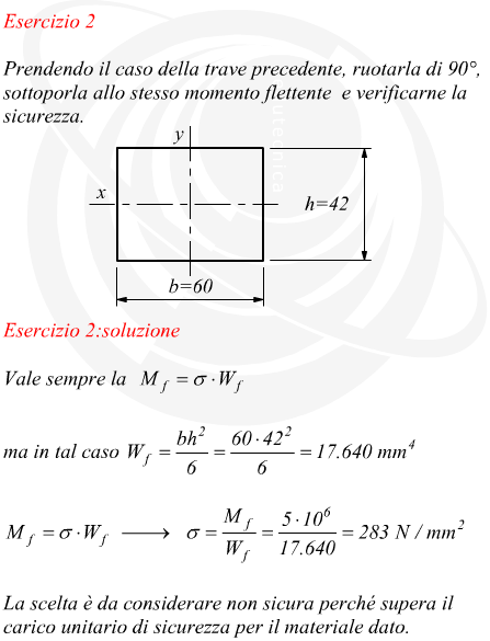 Verifica su trave a sezione rettangolare sollecitata a flessione