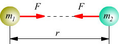 legge di gravitazione universale