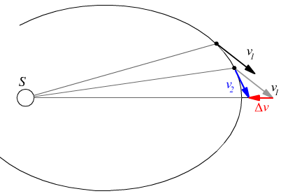 Relazione tra forza e distanza nella gravitazione