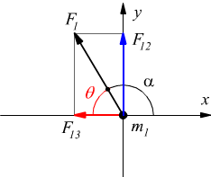 orientamento di forze gravitazionali