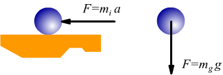 massa inerziale e massa gravitazionale