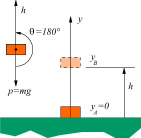 Energia potenziale gravitazionale della forza peso