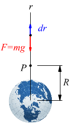 Energia potenziale della forza di gravit