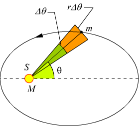 terza legge di keplero