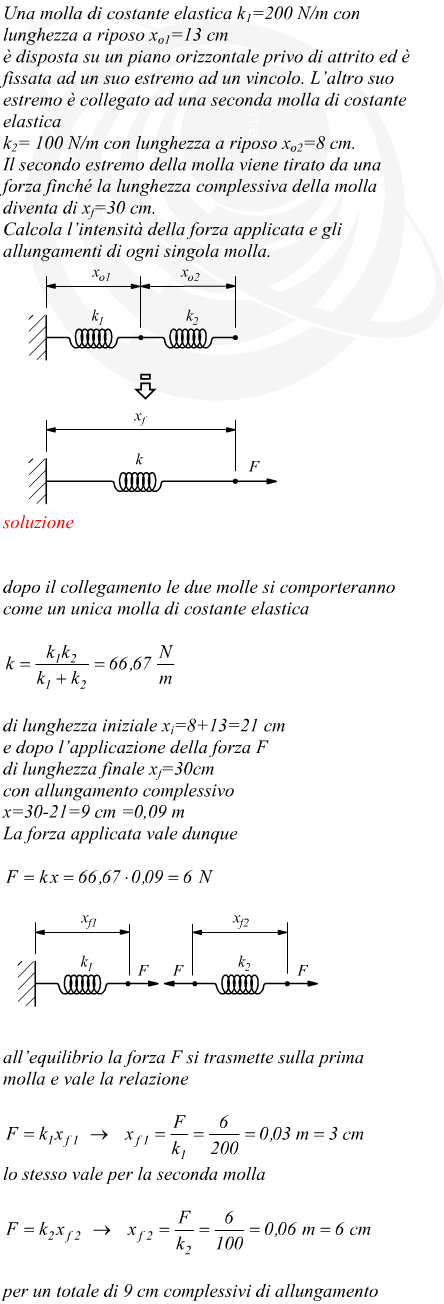 intensit della forza applicata e allungamenti su due molle in serie