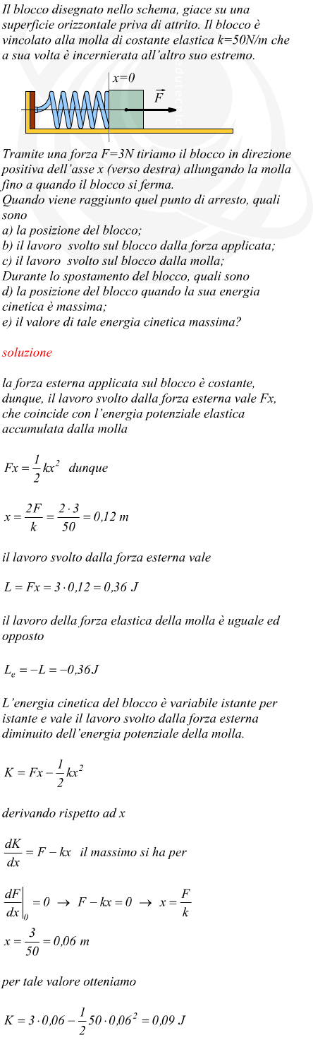 Energia cinetica massima di un sistema massa-molla su cui viene eseguito un lavoro