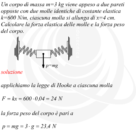 allungamento di due molle a cui viene appesa una massa