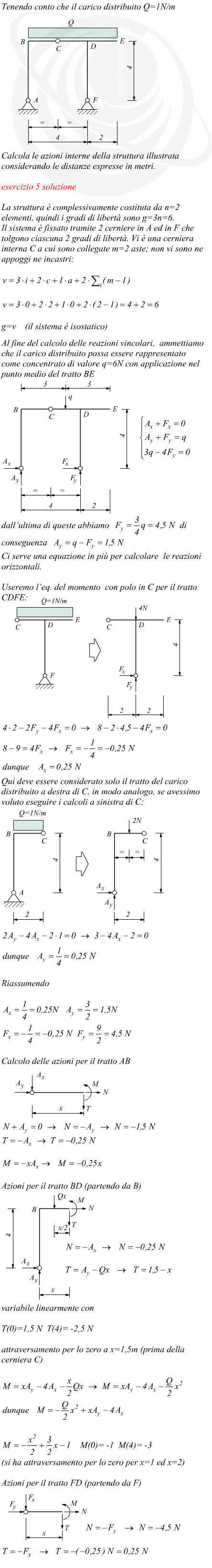 Esercizi struttura articolata isostatica carico distribuito