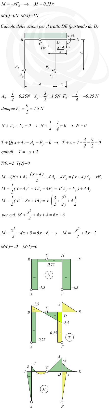 Esercizi struttura articolata isostatica carico distribuito