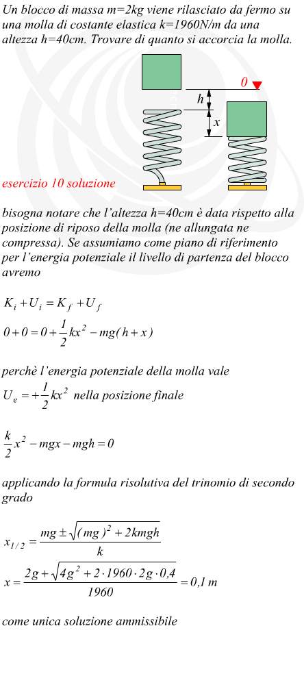 Principio di conservazione dell'energia per calcolare l'accorciamento di una molla