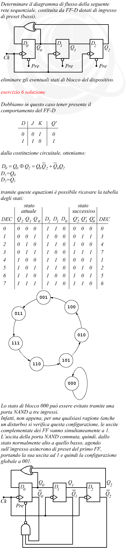 Diagramma di flusso di una rete sequenziale con ff di tipo D