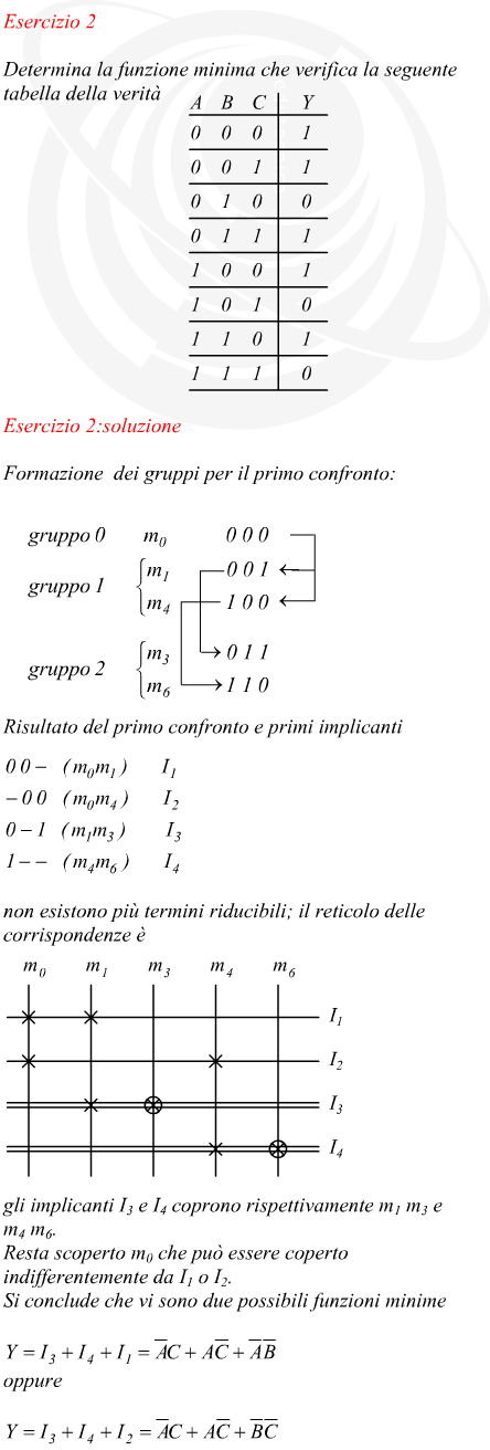 Semplificazione funzione logica a tre variabili con metodo Quine Mc Cluskey